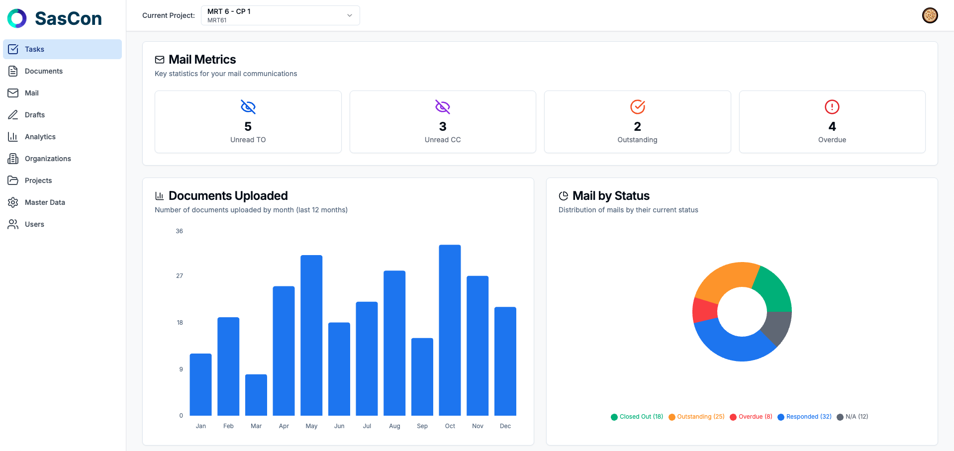 SasCon Dashboard